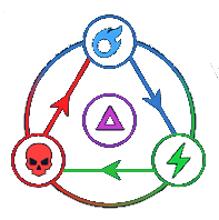 what are the affinities in raid: shadow legends